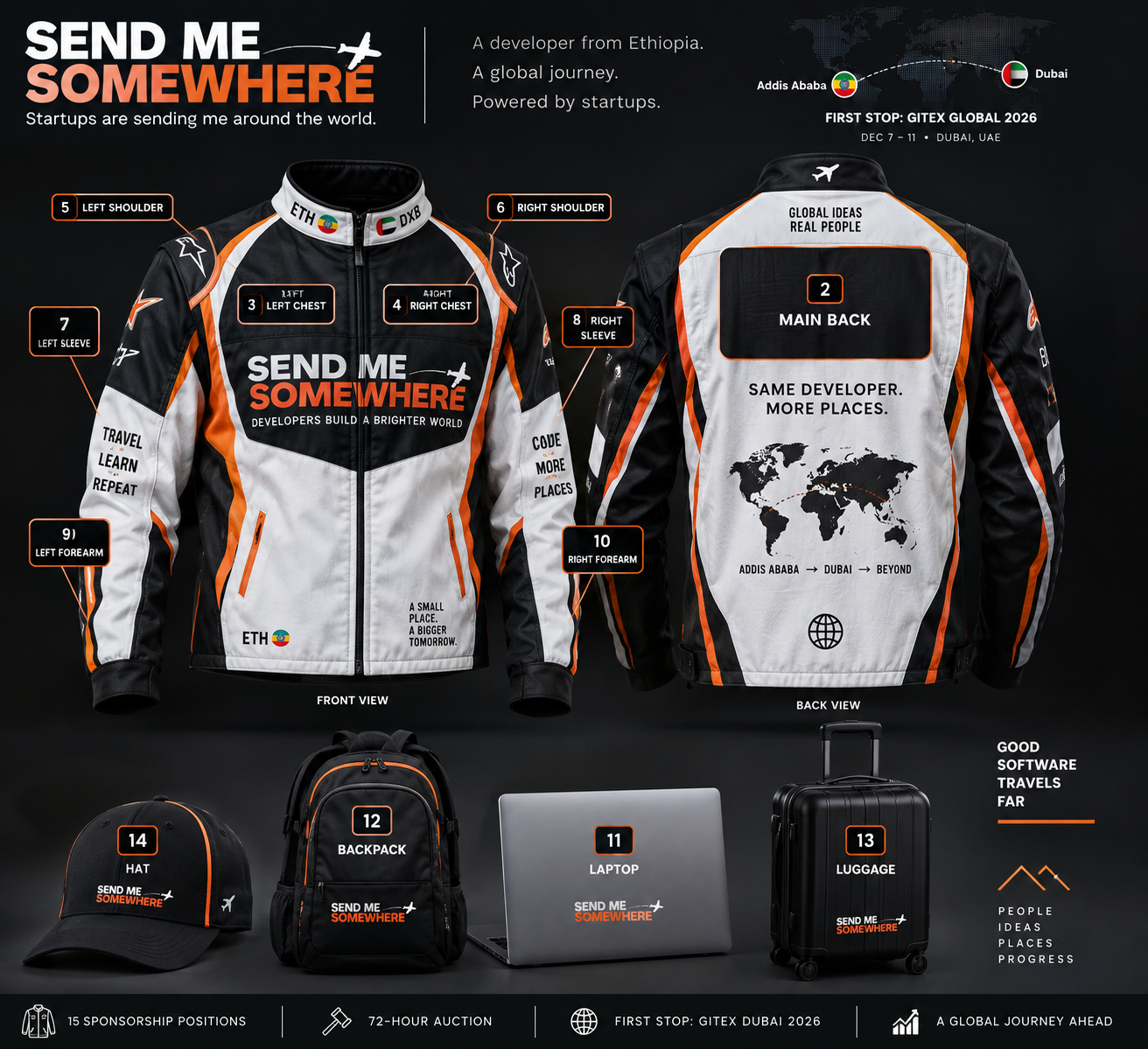 Sponsor placements concept